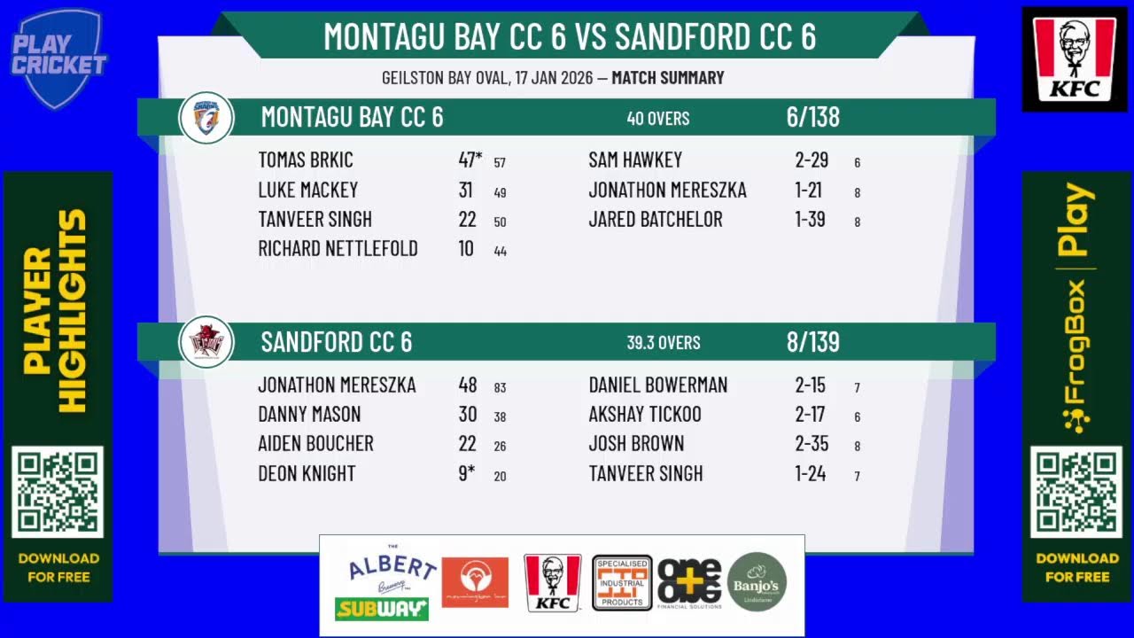 Montagu Bay CC 6 v Sandford CC 6