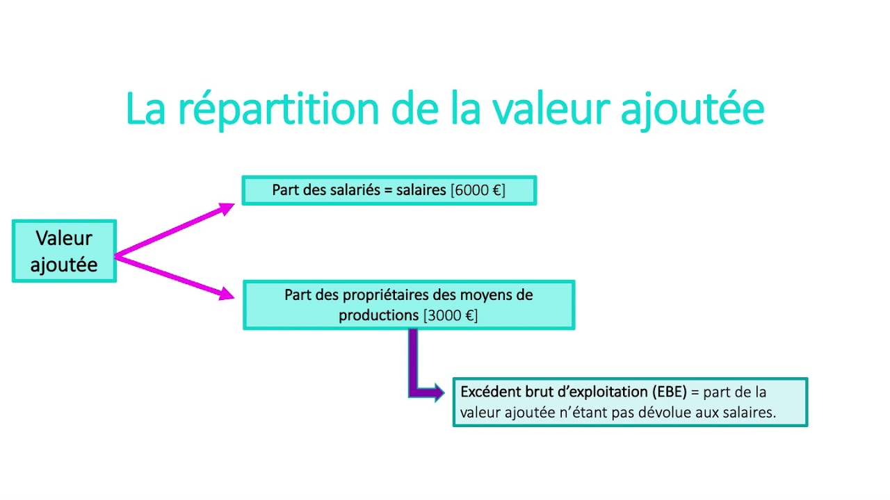 1ES - Comment les agents économiques se financent-ils ? - Leçon n°2