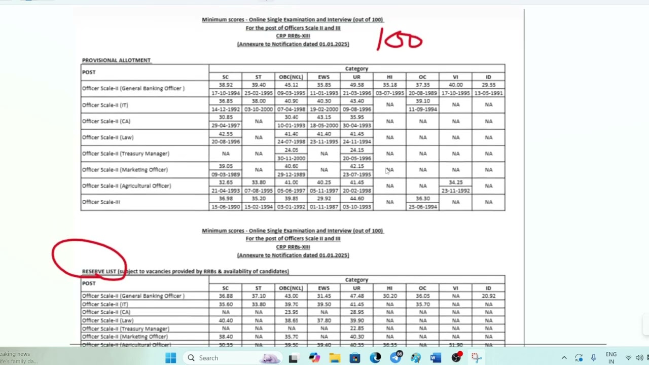 IBPS RRB SO IT Final Cut Off 2025 | 1 Jan 2025