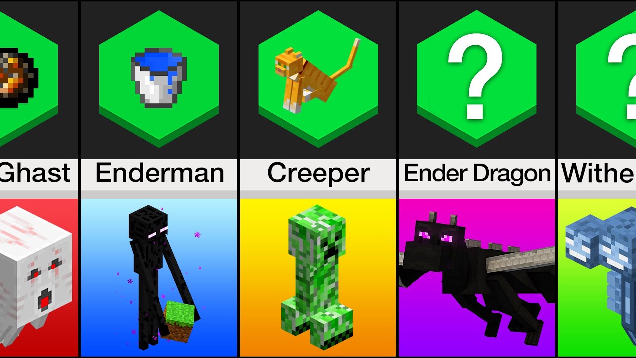 Comparison: Minecraft Mobs & Their Weaknesses