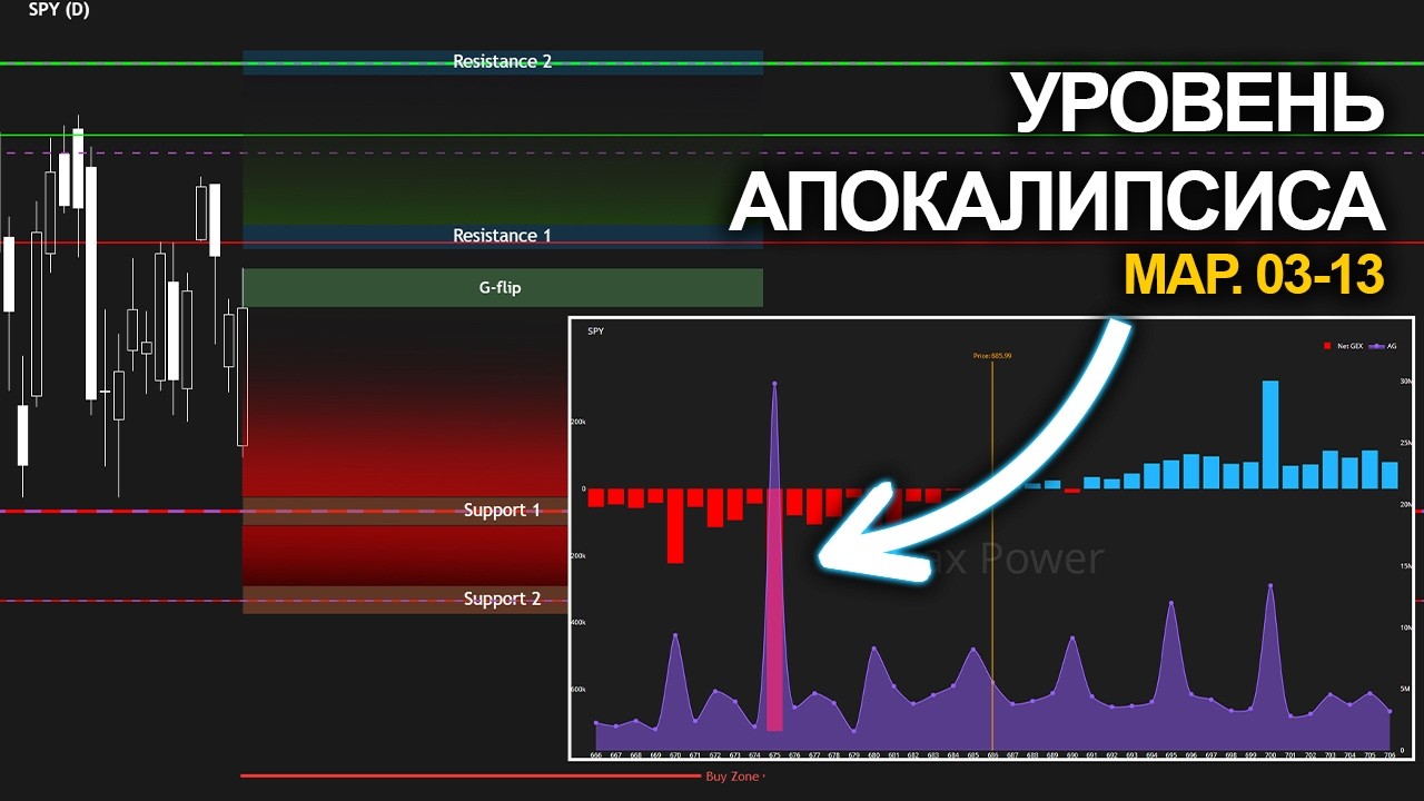 🔴Ключевые уровни ЭТОЙ НЕДЕЛИ | GEX Анализ + СДЕЛКИ | Прогноз рынка #4