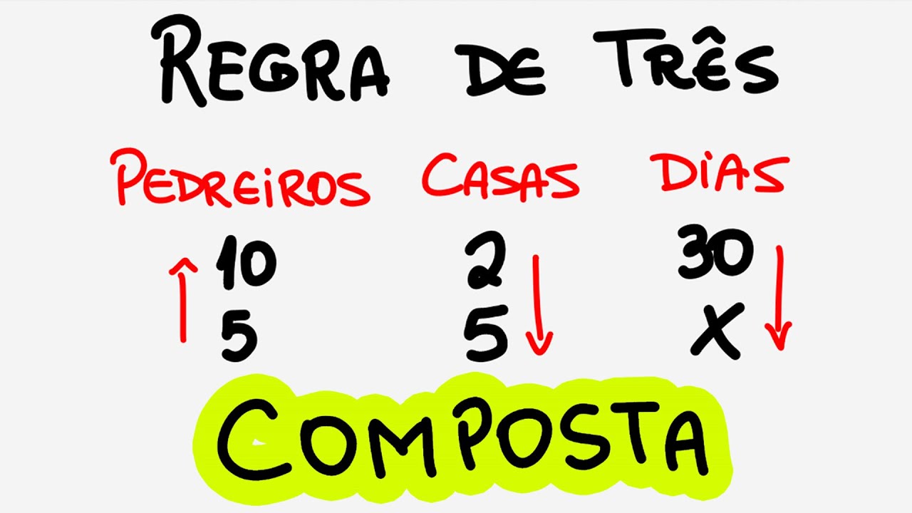 Regra de três composta | Problemas com grandezas diretamente e inversamente proporcional
