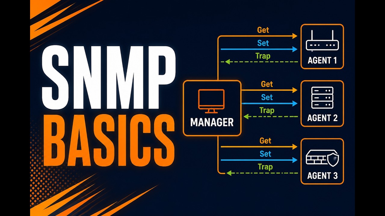 004  SNMP