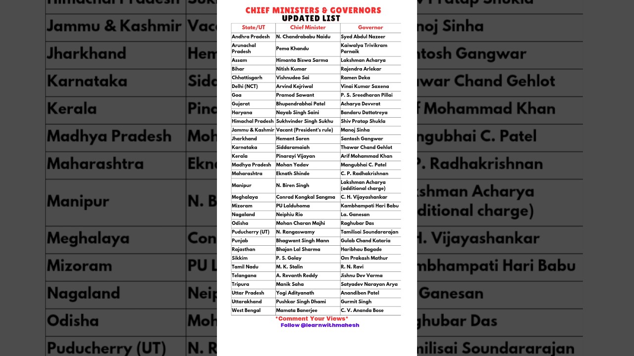 Updated List of Chief Ministers & Governors
