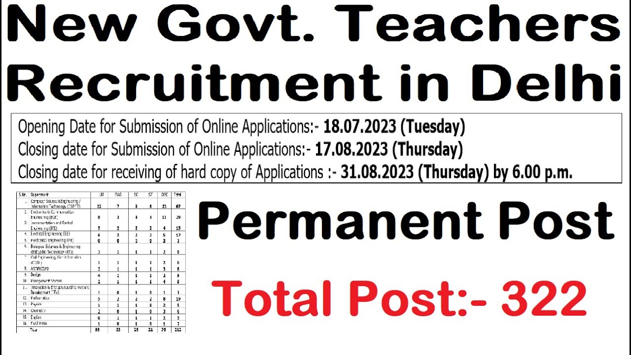 GNCT of Delhi all Subject Permanent Teaching Jobs 2023 APPLY ONLINE, GOVERNMENT TEACHERS RECRUITMENT