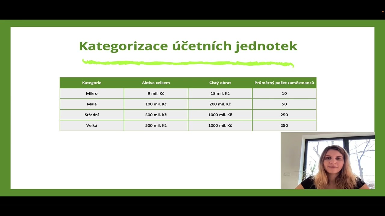 Maturitní otázky z účetnictví: Kategorizace, účetní období, účtový rozvrh