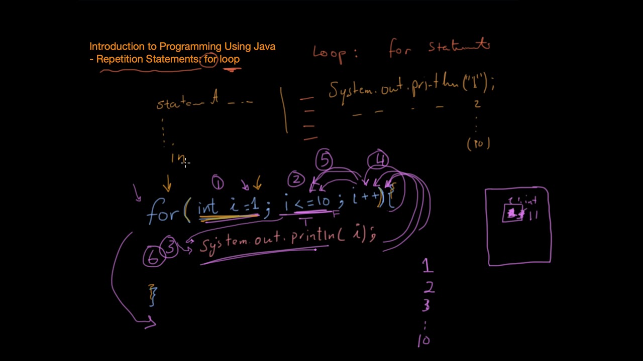 Java 20: For Loop  جمل التكرار في الجافا