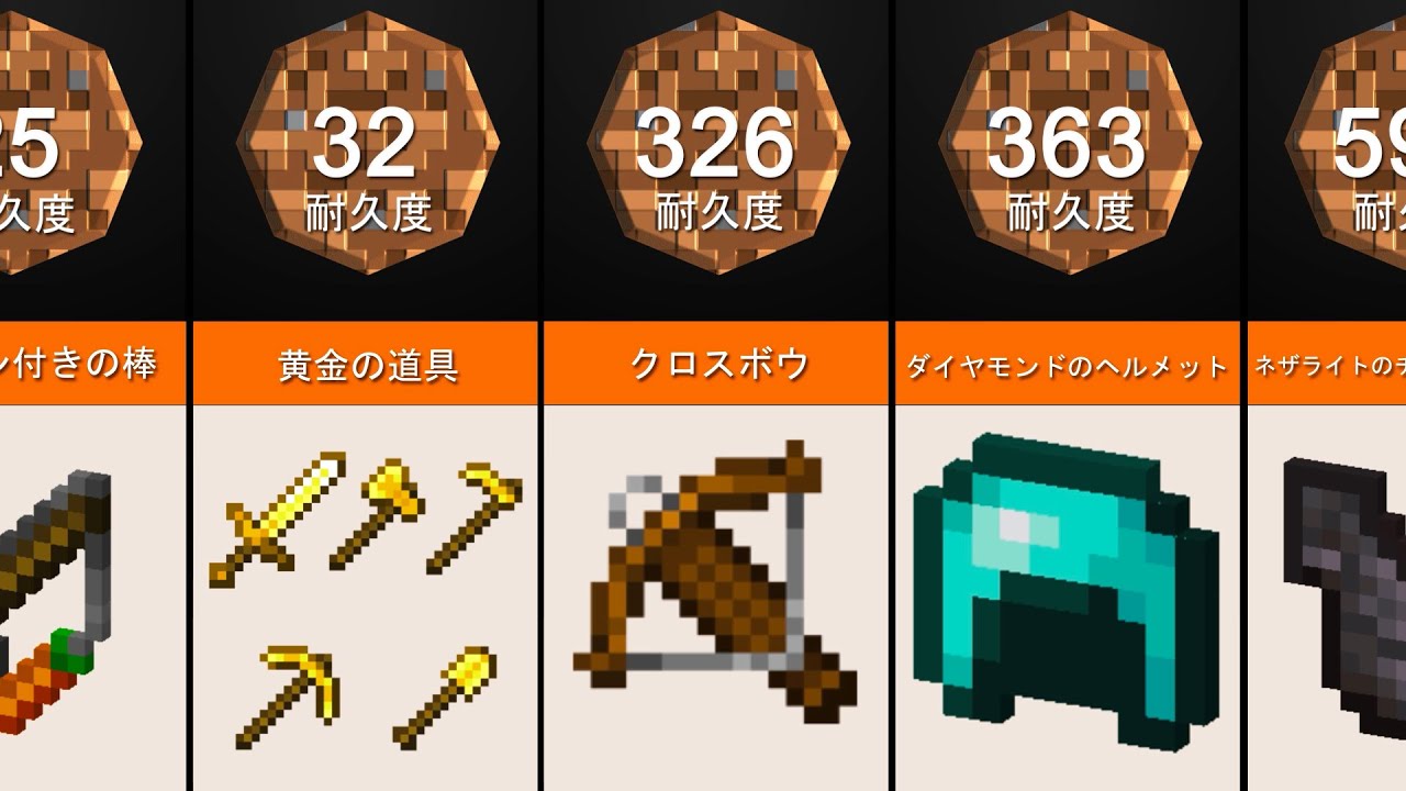 アイテム耐久度マインクラフトの比較（2020）