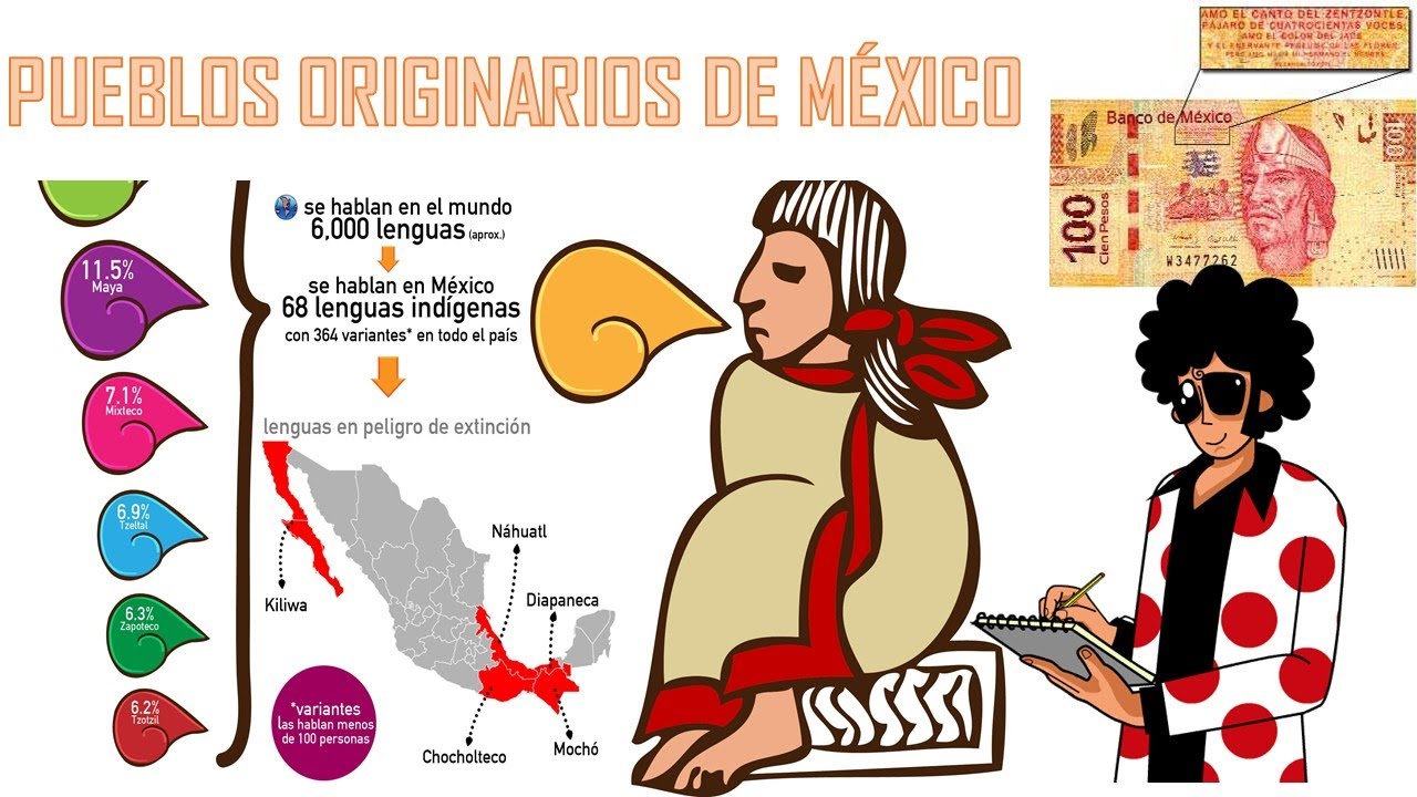 Pueblos originarios de México