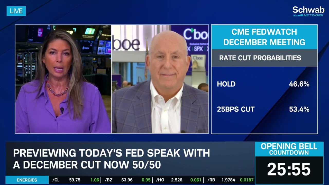 Fed Speaker Sell-Off, Tech Weakness & WMT CEO Stepping Down