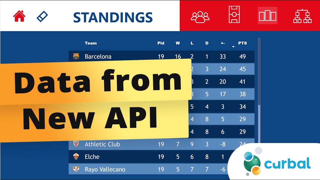ФУТБОЛЬНЫЙ ПРОЕКТ №9: Данные из нового API