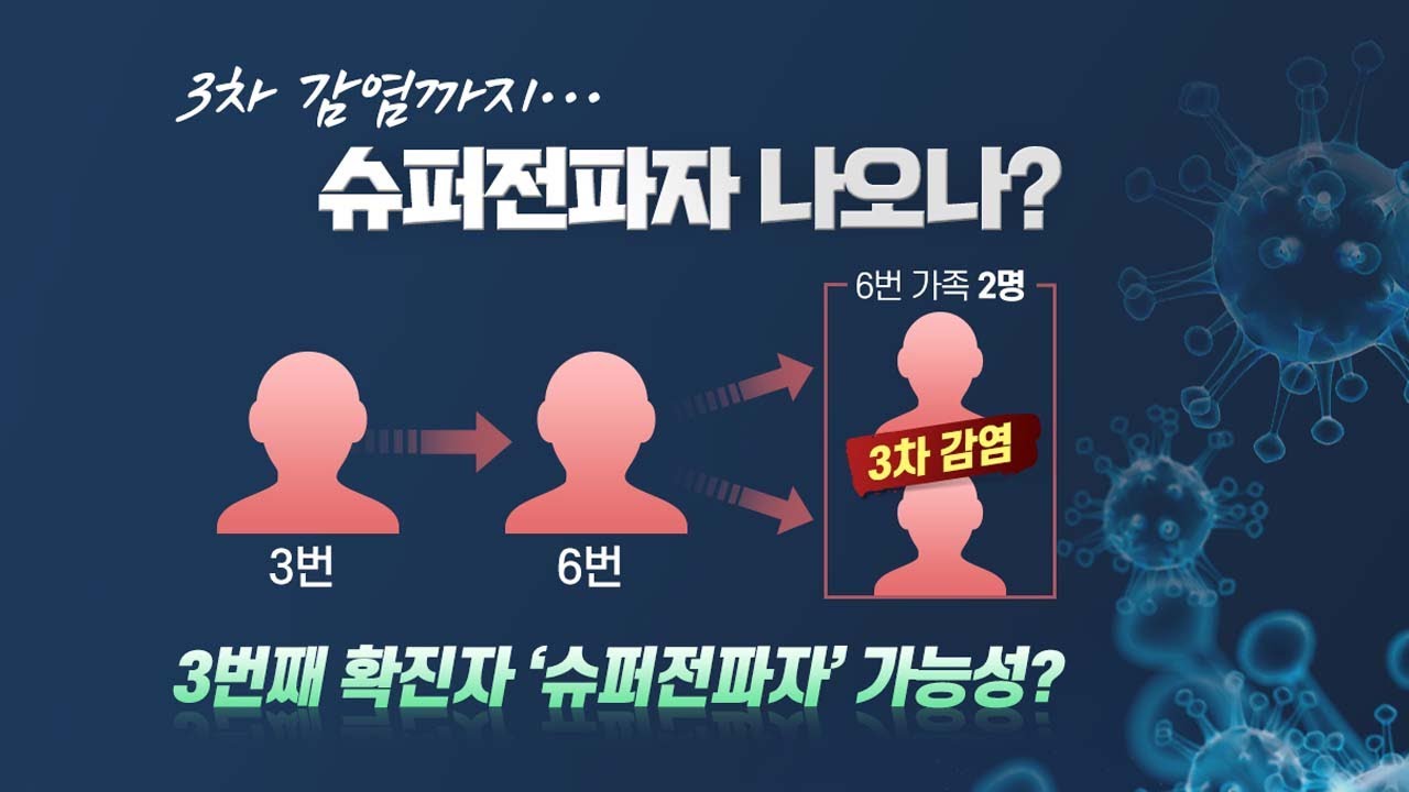 [앵커리포트] 3차 감염까지...슈퍼전파자 나오나? / YTN