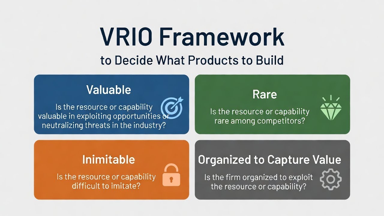 How to Use the VRIO Framework to Decide What Products to Build