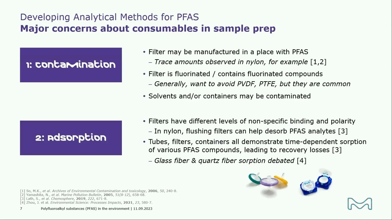 Contamination and Recovery of PFAS in Analytical Methods Requiring Filter Membranes