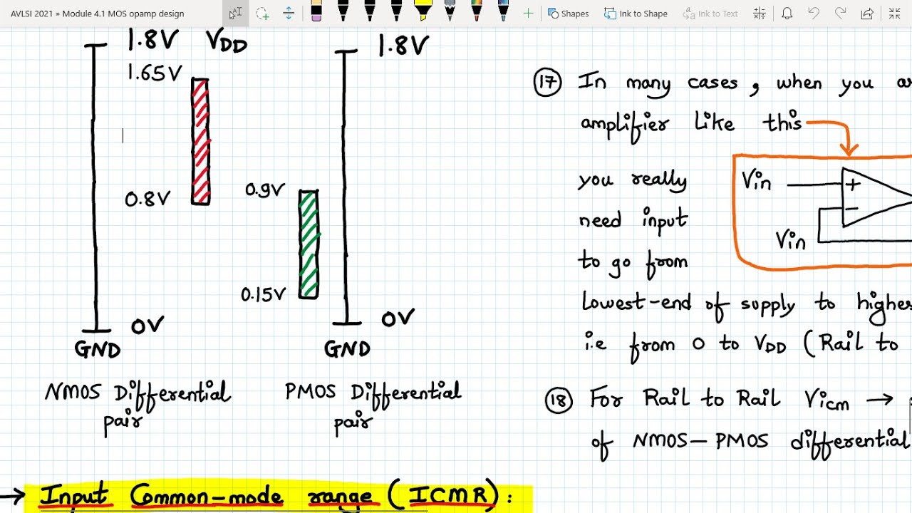 Analog VLSI Design Lecture 38.1 and 38.2: Opamp/OTA Performance parameters Part 1