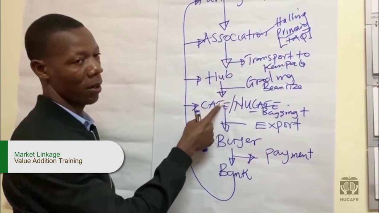 Coffee Market Linkage - (Factory) Coffee Value Addition Training