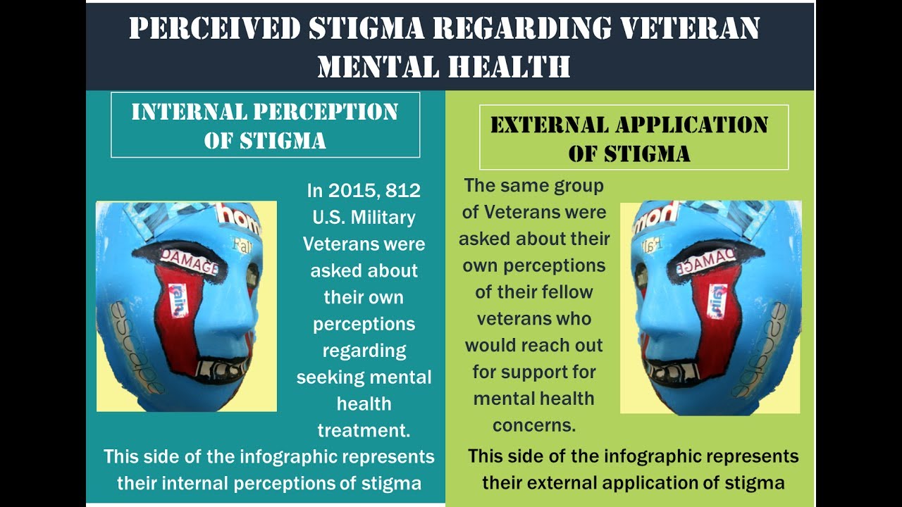 Perceptions of Stigma in Military Veterans