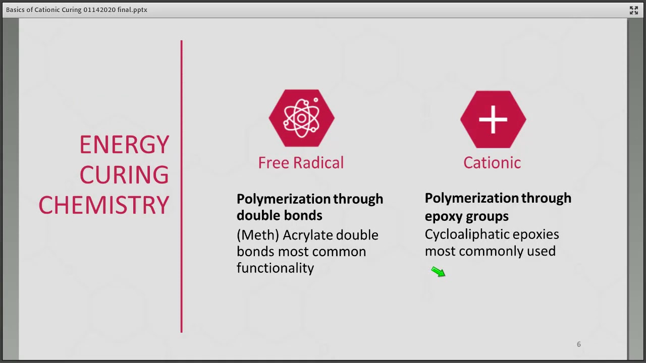 UVEB Webinar Jan 14, 2020 Cationic Curing