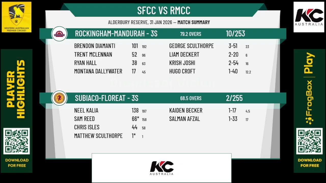 Subiaco-Floreat - 3s v Rockingham-Mandurah - 3s