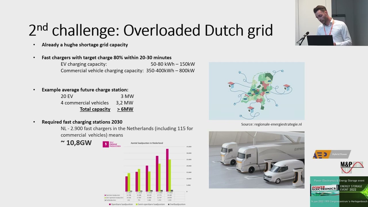 AEP International   The future of new ultra fast charging technology
