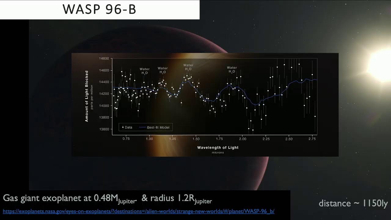 Cosmic Confections: Crafting Exoplanetary Systems