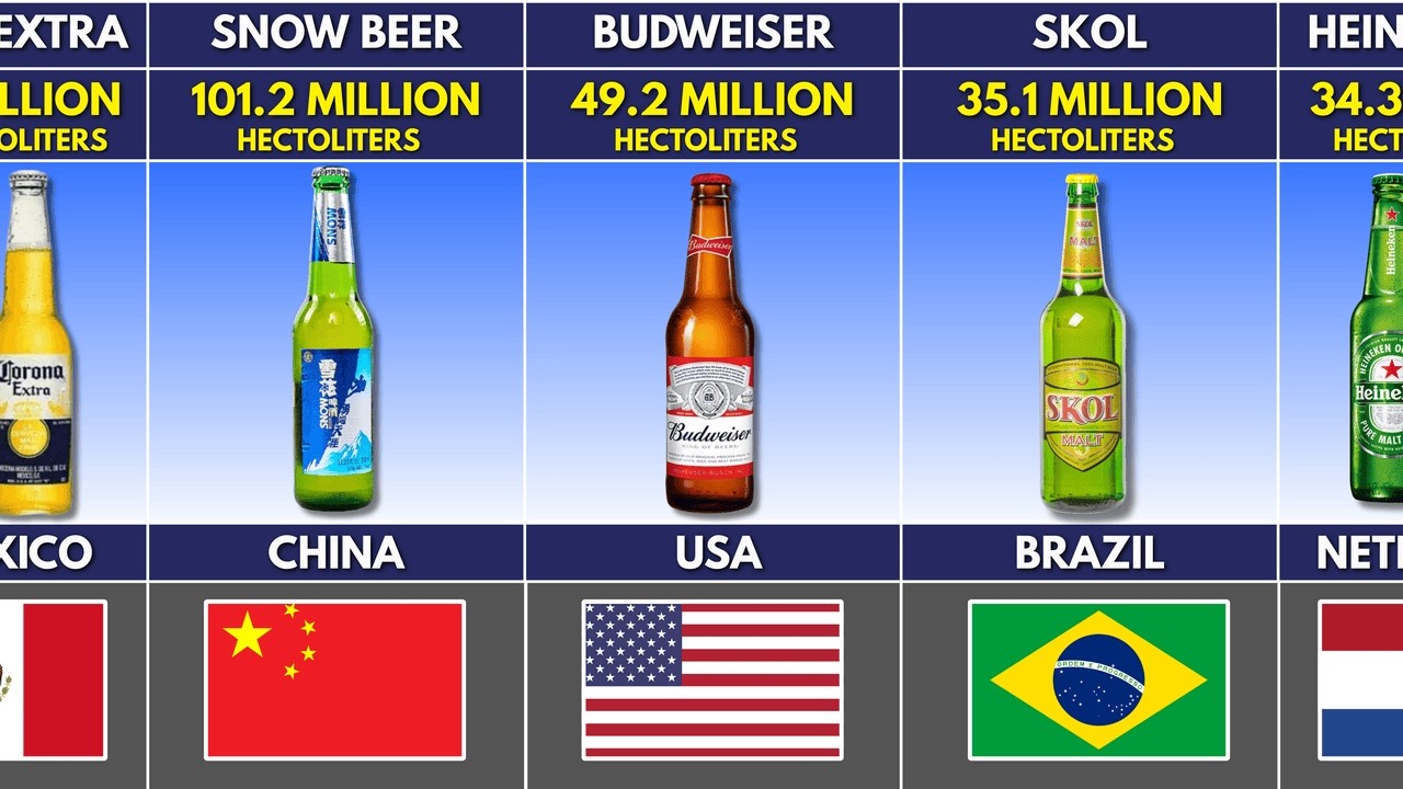 Top 50 Best Selling Beer in the World!