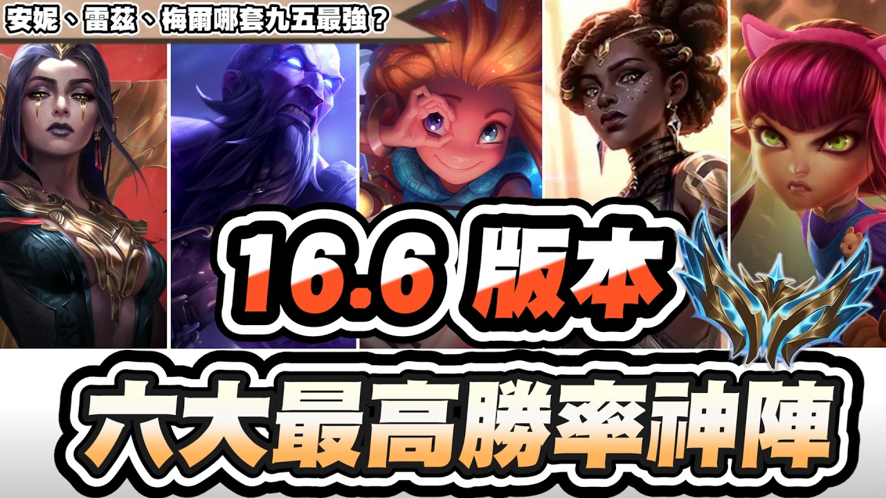 【聯盟戰棋】16.6六大最高勝率陣容，APAC職業選手狂玩這套！三費陣大崛起，哪套是最強九五？│S16 云頂之弈 TFT