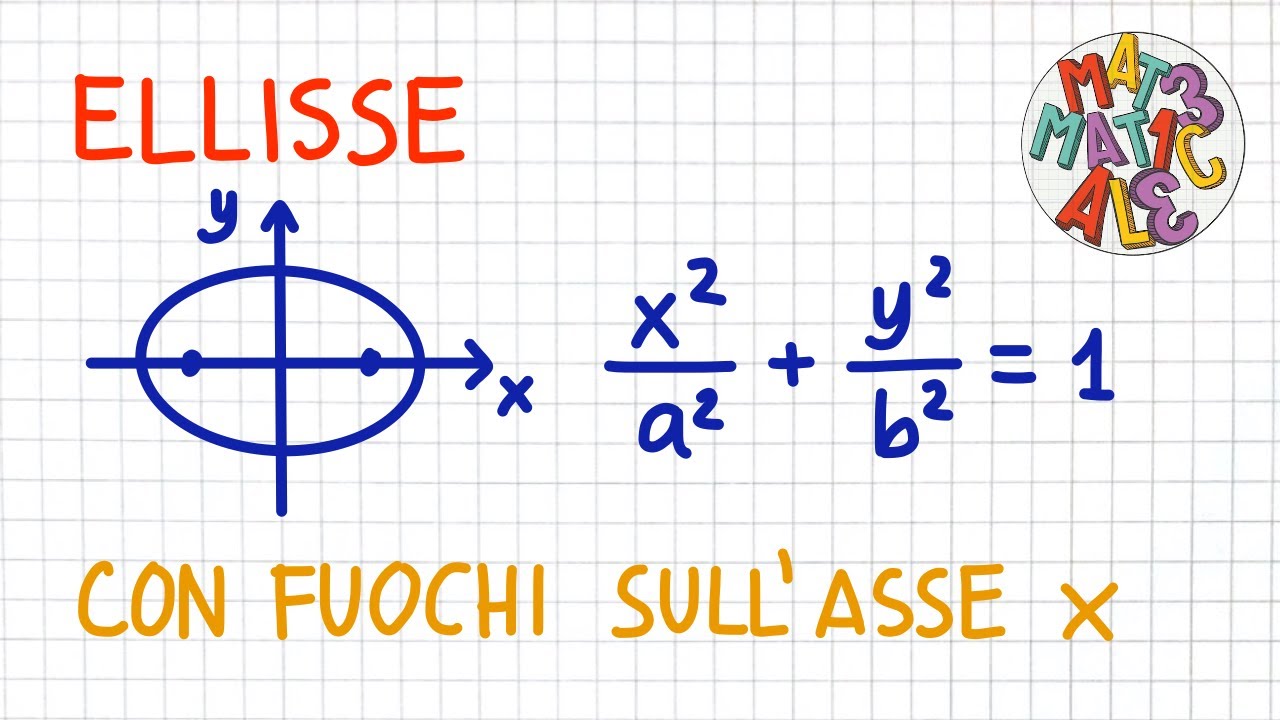 ELLISSE con fuochi sull'asse x e centro nell'origine      _ EC05