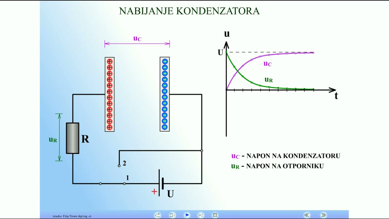 Kondenzator - nabijanje i izbijanje