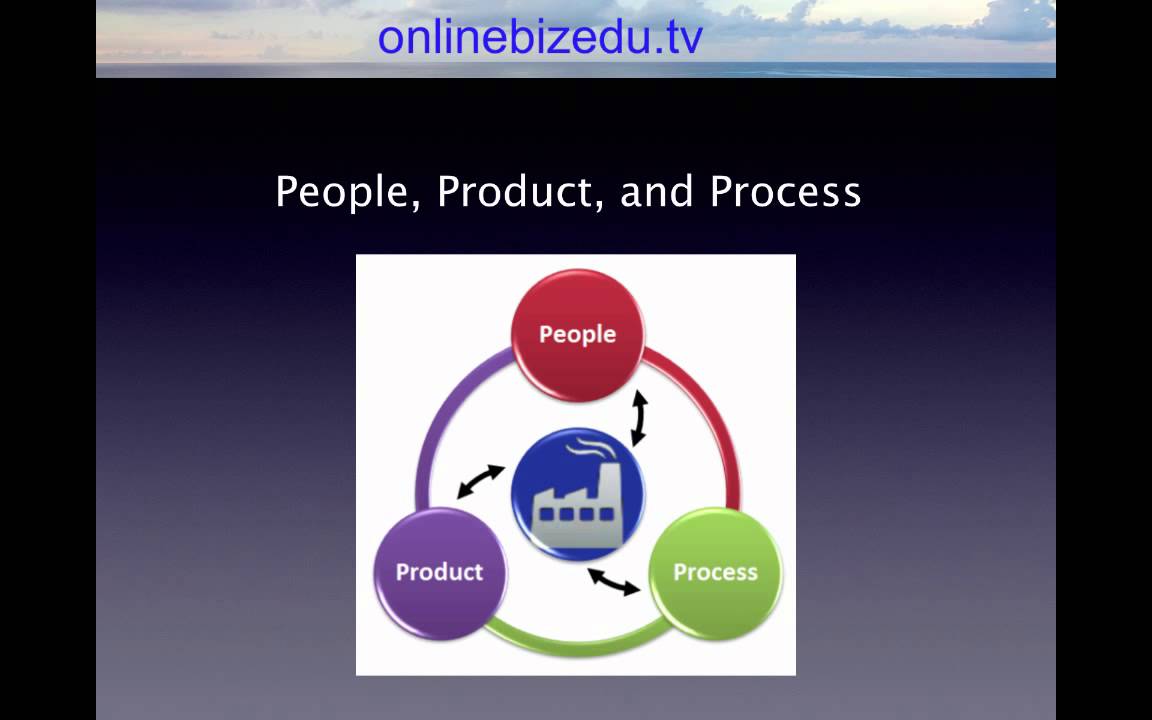 How to find the best online business opportunities