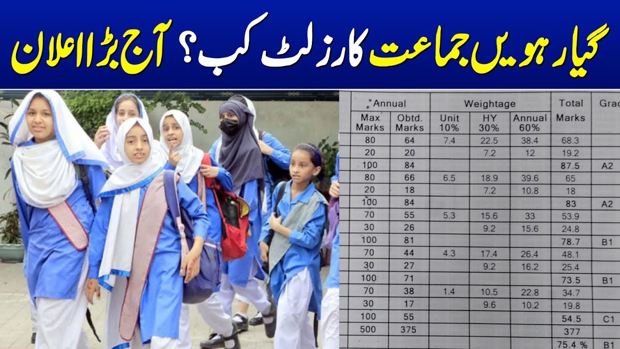11th Class Result 2026 | 1st Year Result 2026 Date | Punjab Boards Result | Breaking News