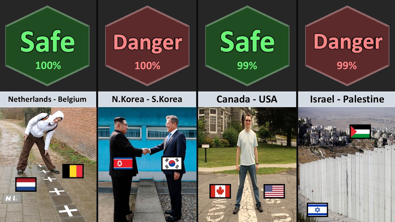 Safe Border vs Danger Border