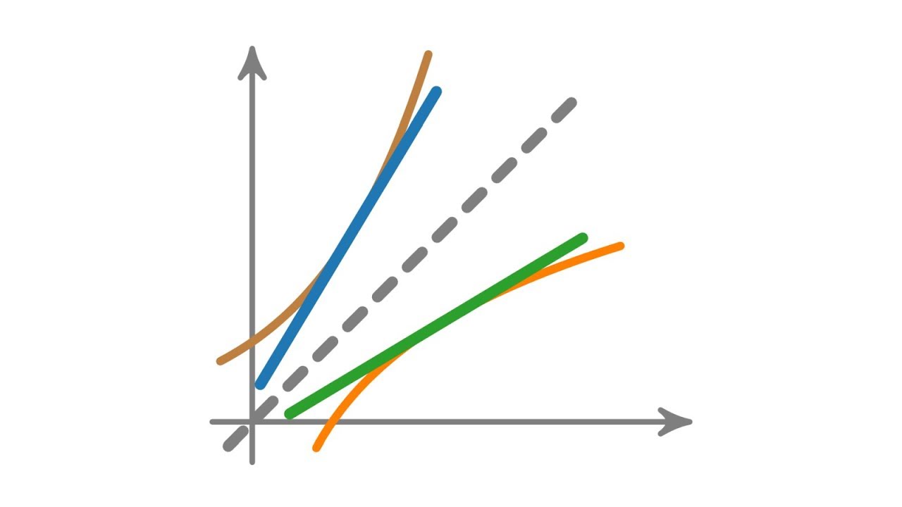 Ableitung der Umkehrfunktion (Umkehrregel / Inversenregel)