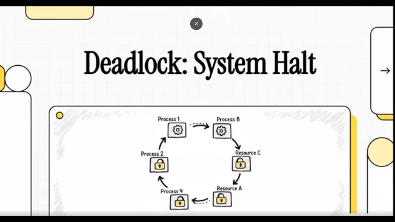 Взаимная блокировка: объяснение на примере аналогии | Операционная система | 4 минуты