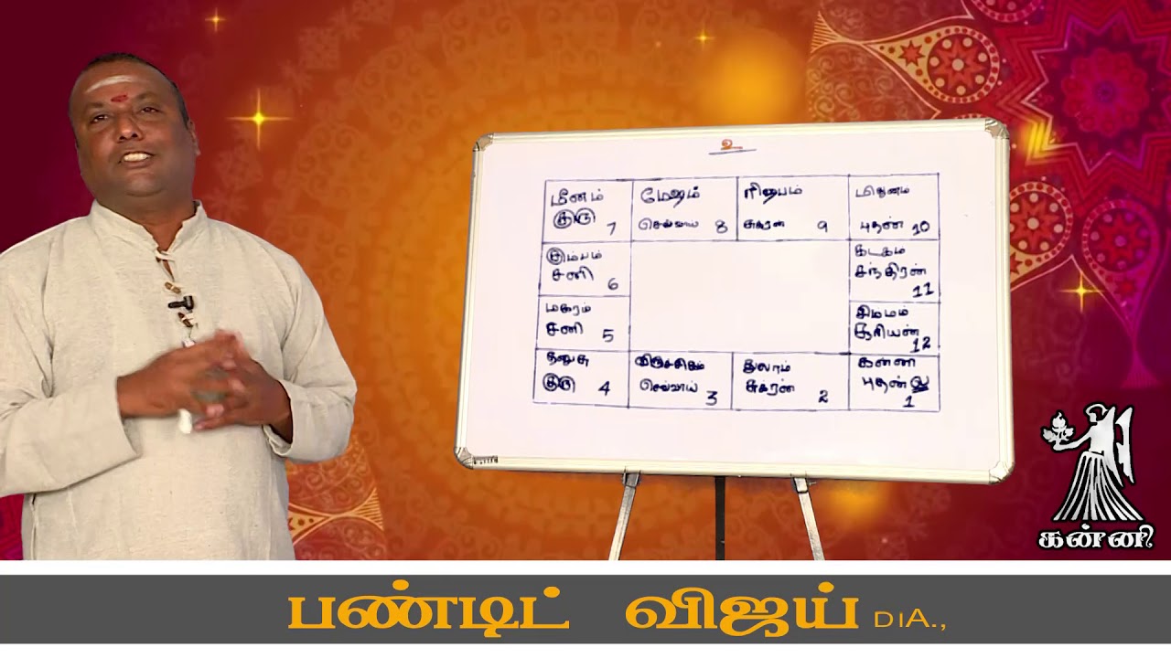 கன்னி ராசி கன்னி லக்ன பலன்கள் | ஸ்ரீ ஜோதிட பீடம் | CELL {9095111151 9043392111}