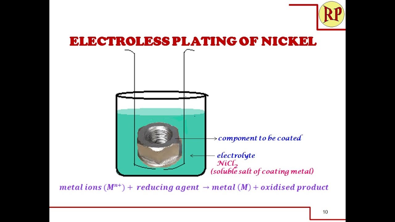 Electroless plating process/Electroless deposition: Corrosion Control