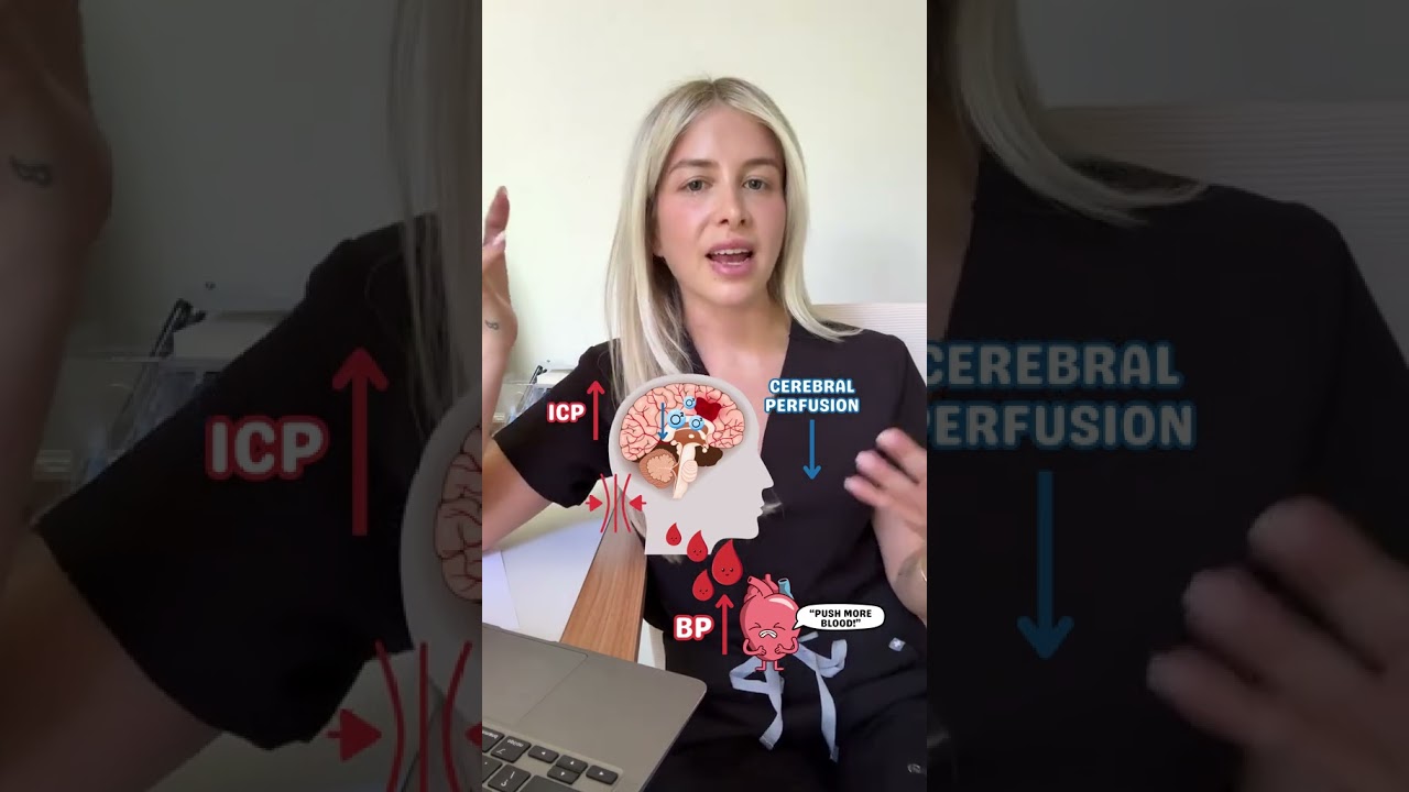 Pathophysiology explained! Part 4: Increased Intraex