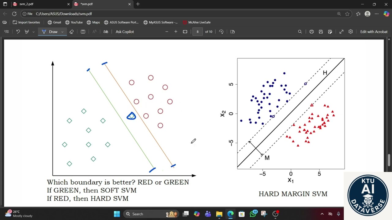 SVM Explained Step-by-Step | Hard Margin, Soft Margin & Kernel Trick | Module 4 Part 2 (KTU AMT305)