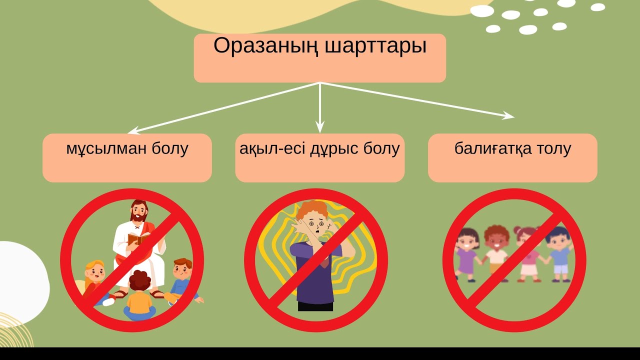 6. Оразаның ішкі парыздары мен шарттары