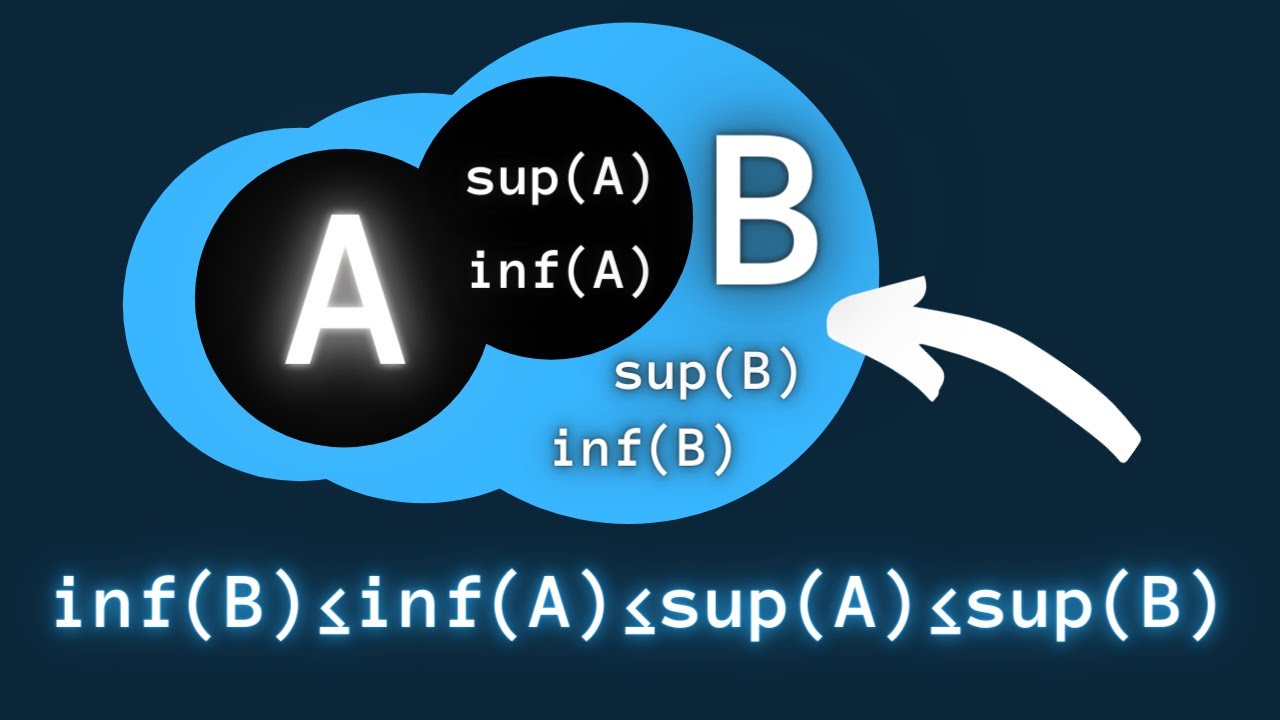 The Organization Of Infimums & Supremums Of Sets & Subsets