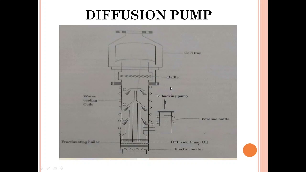 Diffusion Pump