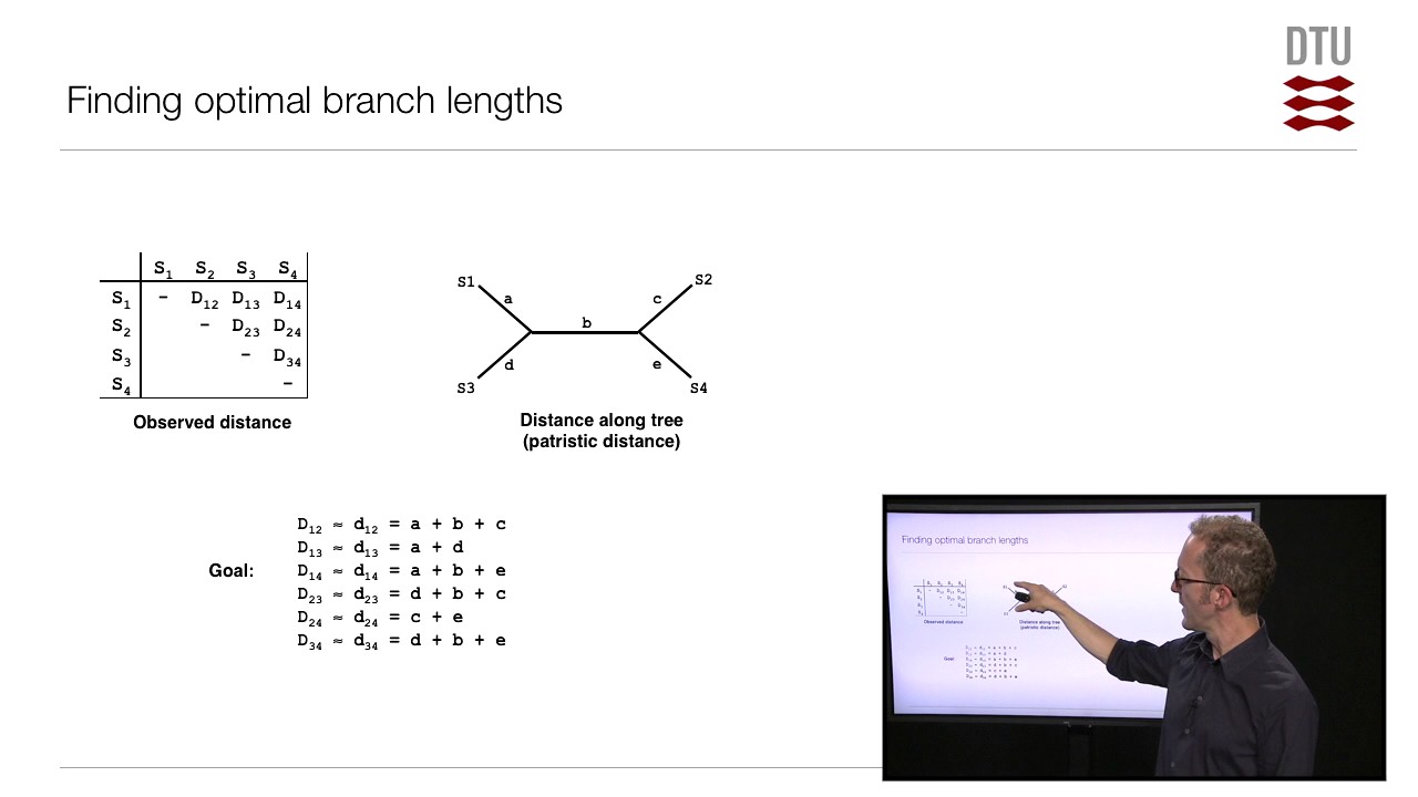 Distance Matrix Methods, part 1