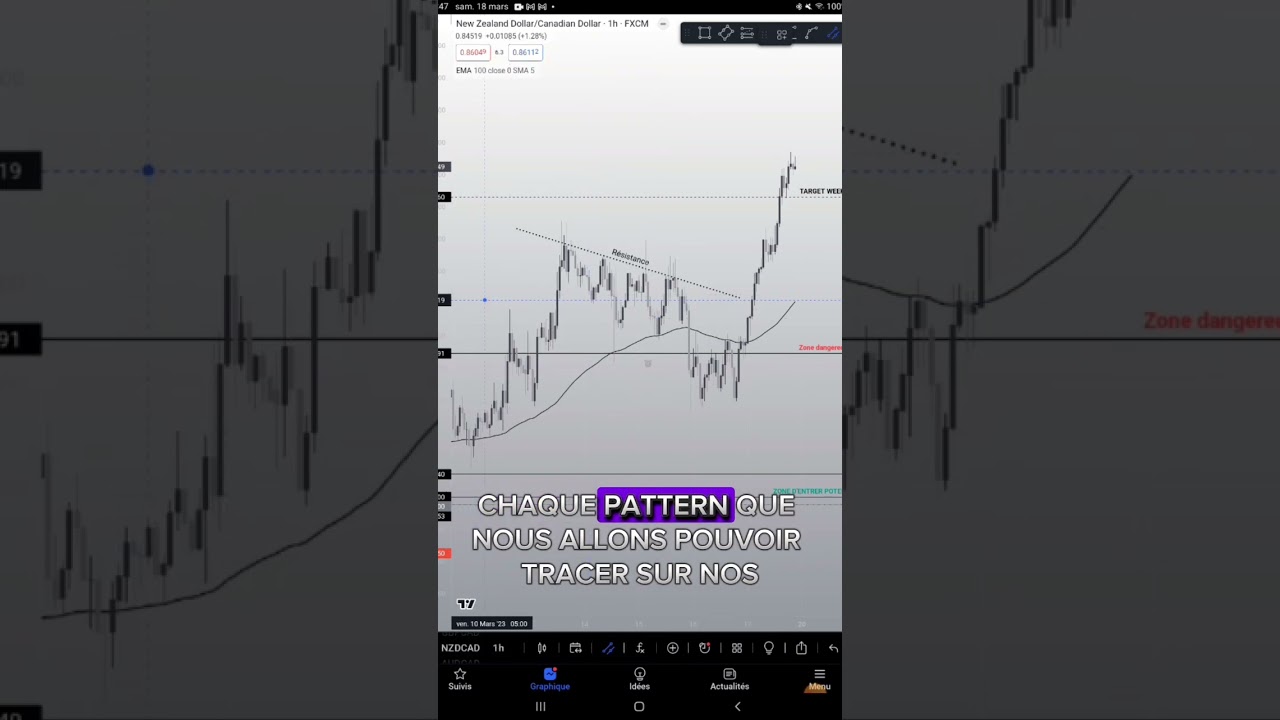 L'analyse comportementale c'est quoi?