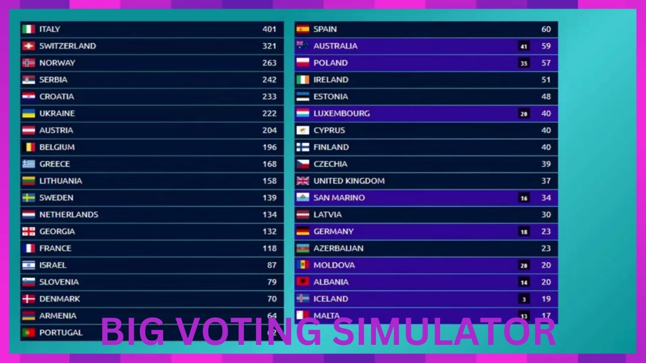 Eurovision 2024: BIG VOTING SIMULATOR WITH PUBLIC INFORMATION | #UnitedByMusic