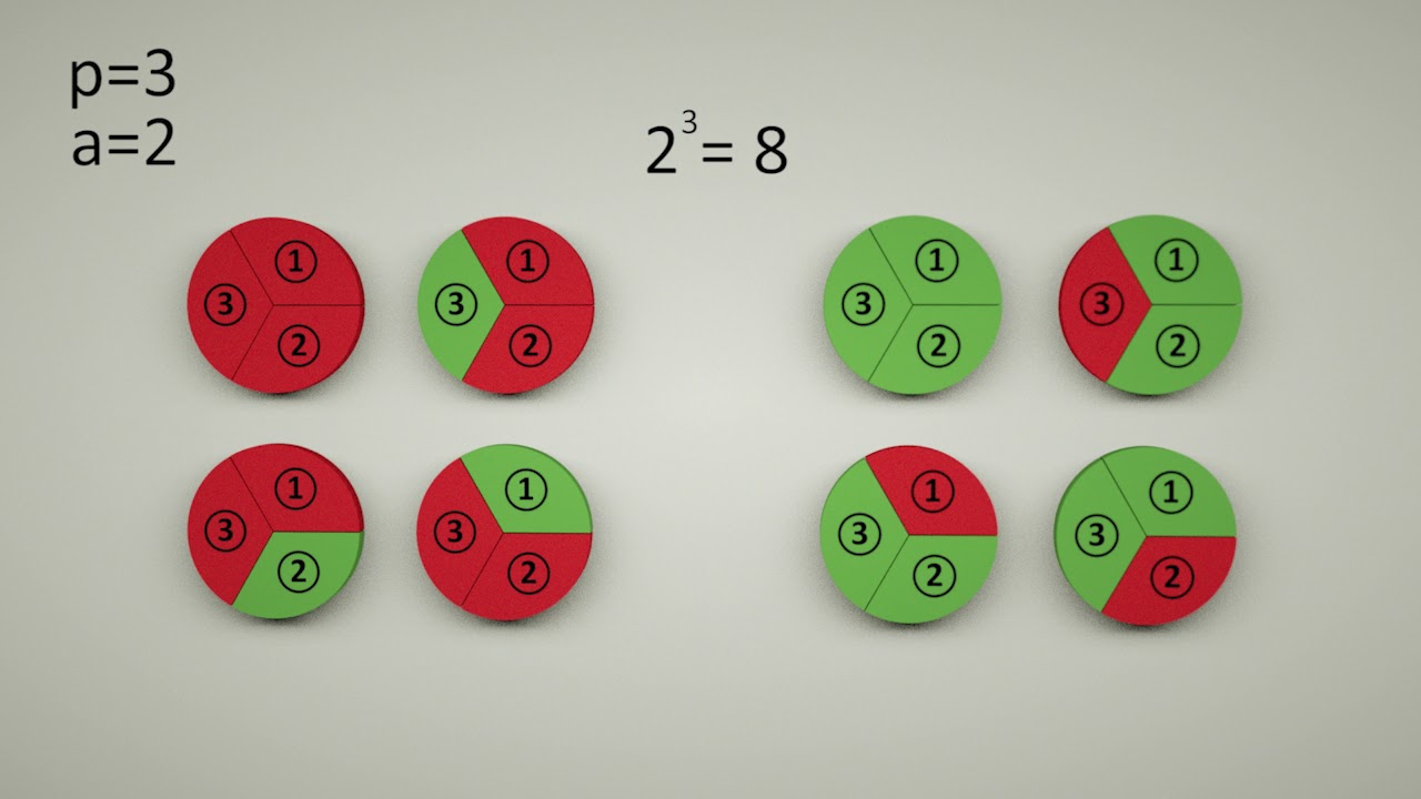 Małe twierdzenie Fermata