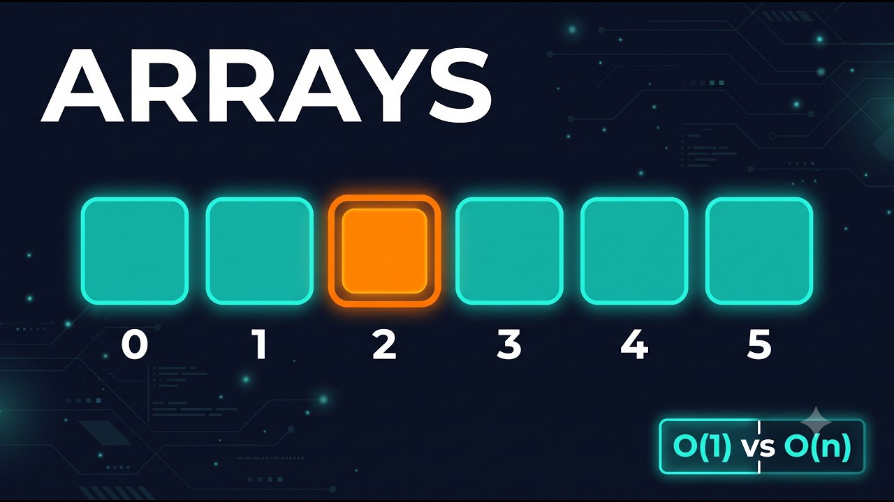 Arrays Explained in 2 Minutes (Time & Space Complexity)