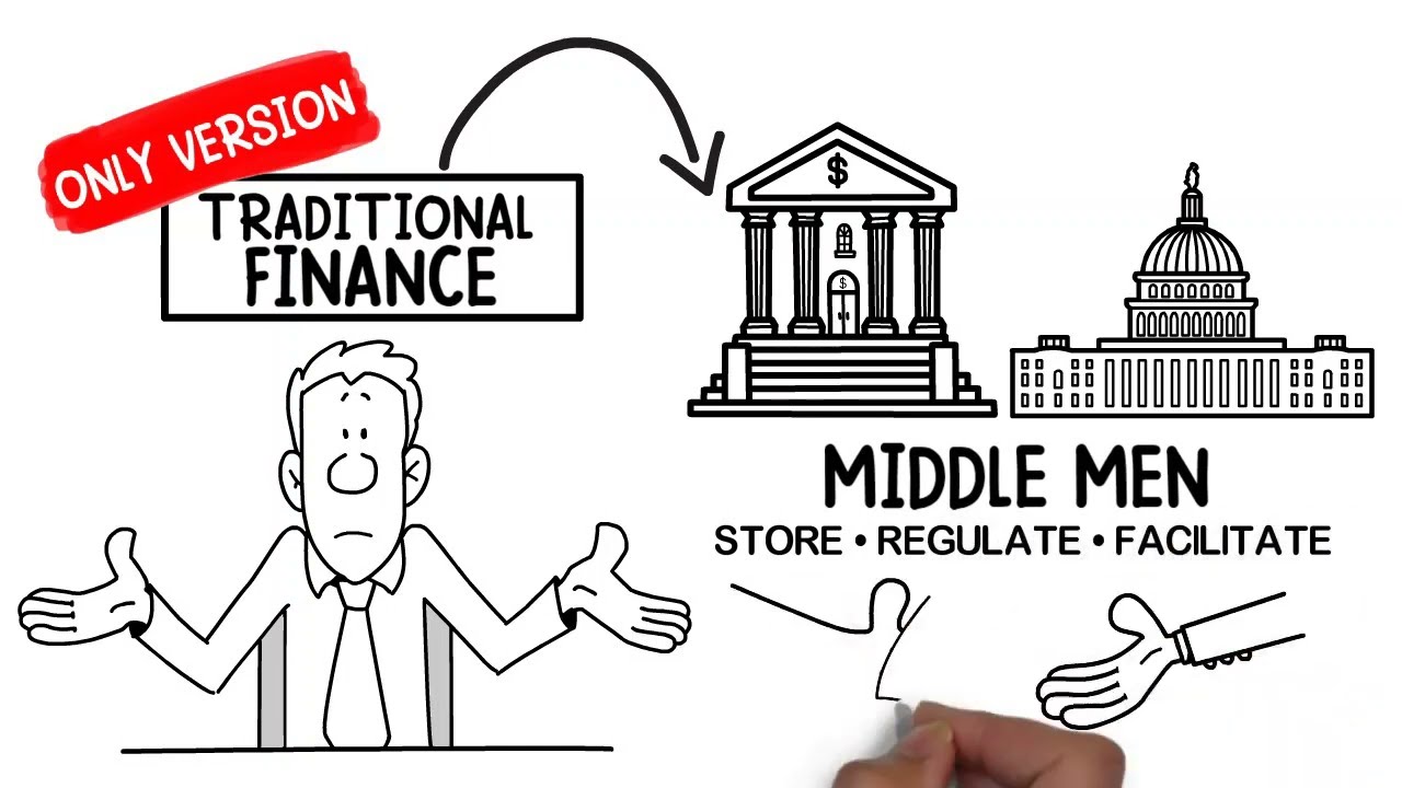 Decentralized Finance (DeFi) Explained in under 2 minutes!
