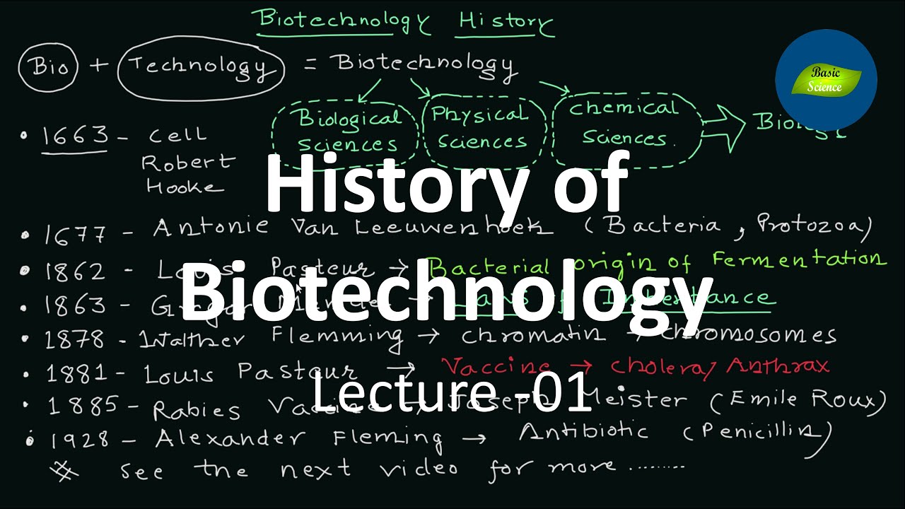 History of Biotechnology Lecture-01 |History of Biology | Basic Science Series