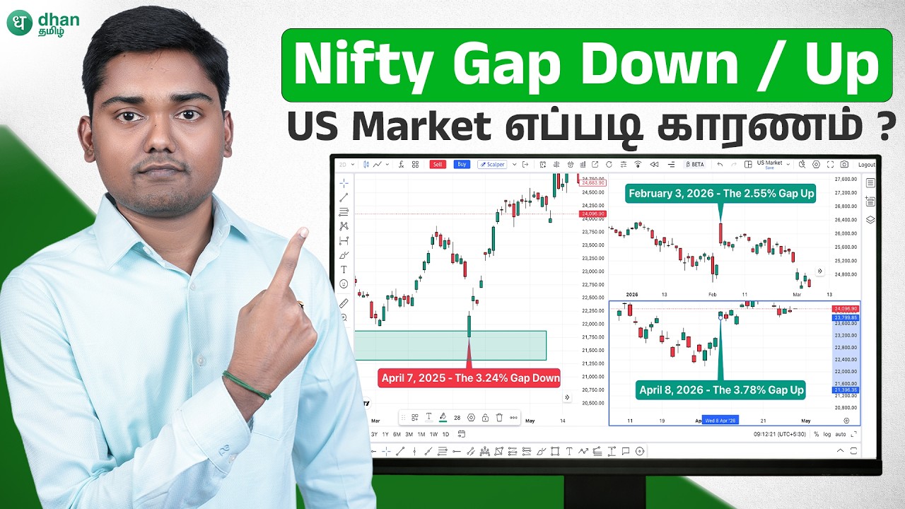 US Market எப்படி Nifty Gap Open affect பண்ணுது? Gap Up & Gap Down secrets!