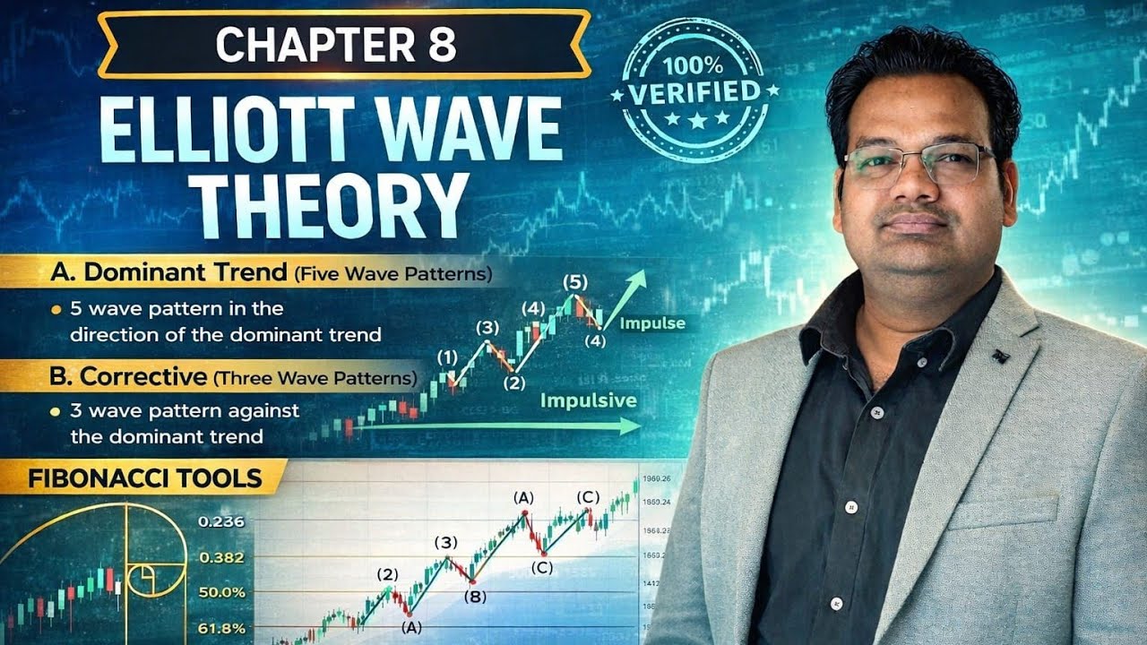 📈 CHAPTER 8 — ELLIOTT WAVE THEORY 🌊